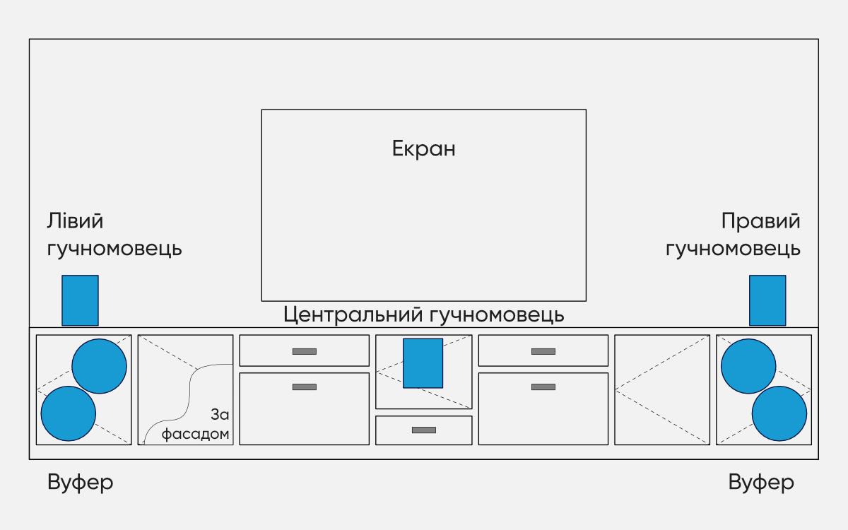 Схема розміщення вуферів у шафі, під екраном