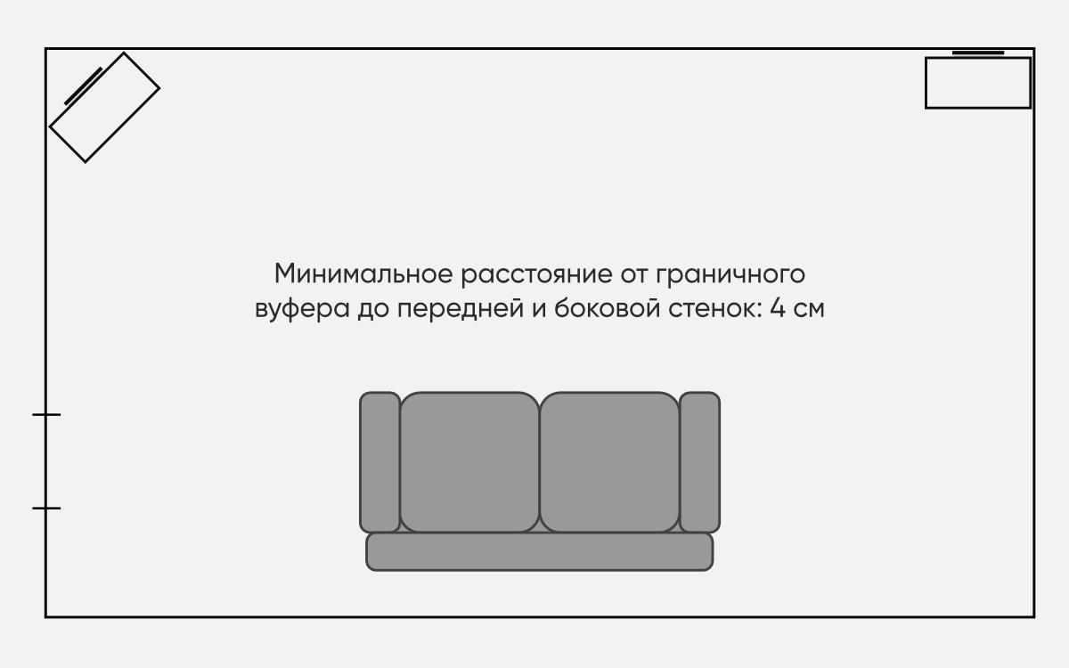 Схема размещения граничных вуферов с задним расположением динамиков (минимальное расстояние от вуфера до передней и боковой стен = 4 см)