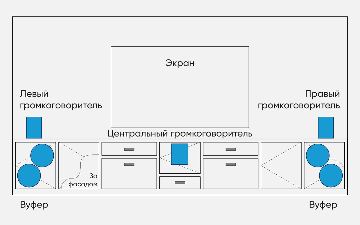 Схема размещения вуферов в шкафу, под экраном