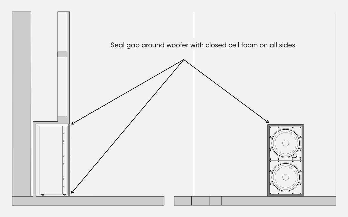 Continuation of the scheme for placing woofers in a wall cavity or cabinet (fill all gaps around the woofer with closed-cell foam)