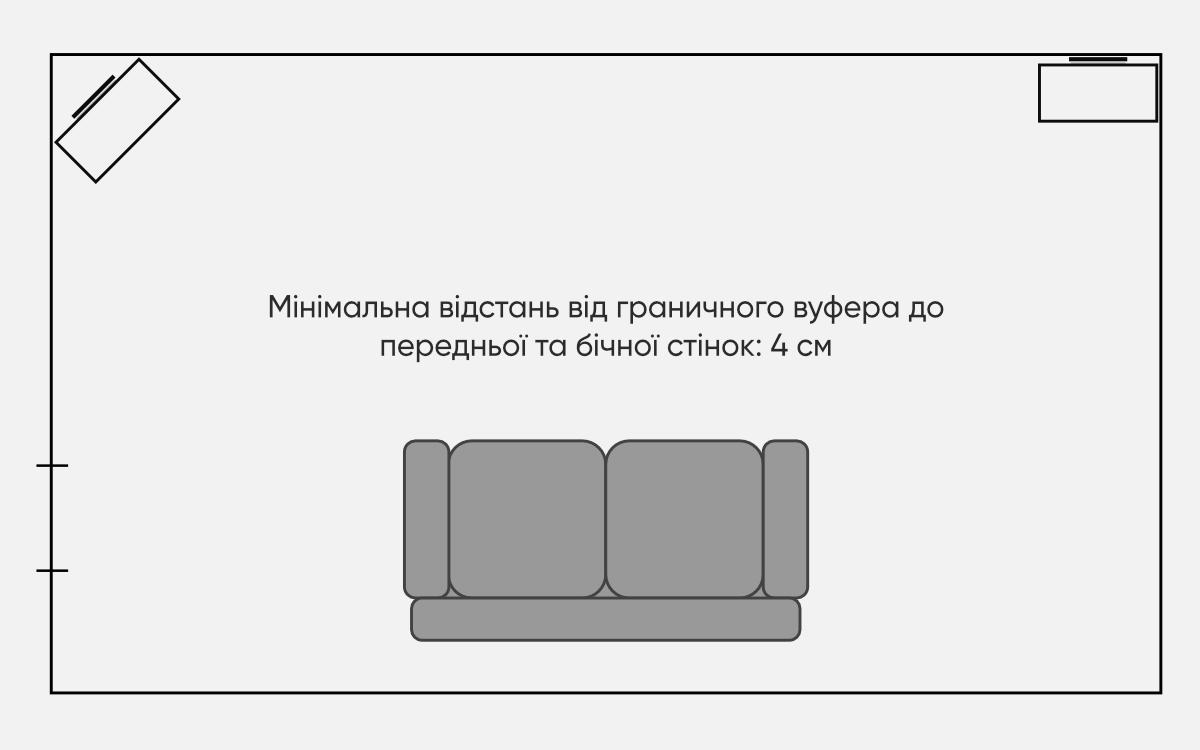 Схема розміщення граничних вуферів із заднім розташуванням динаміків (мінімальна відстань від вуфера до передньої та бічної стін = 4 см)
