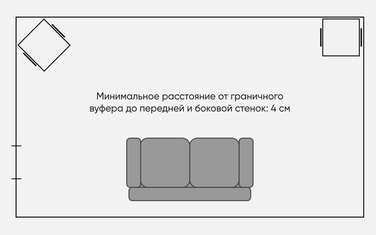 Схема размещения граничных вуферов с боковым расположением динамиков (минимальное расстояние от вуфера до передней и боковой стен = 4 см)