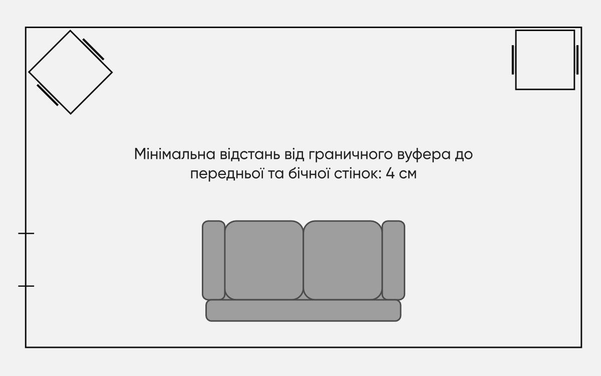 Схема розміщення граничних вуферів із боковим розташуванням динаміків (мінімальна відстань від вуфера до передньої та бічної стін = 4 см)